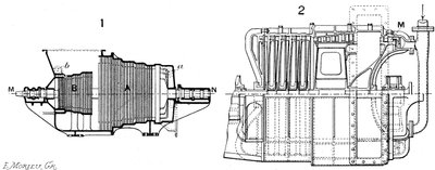 Longitudinal Sections of Two Steam Turbines by Unbekannt