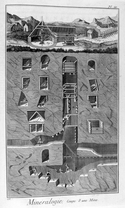 Mineralogy, cross section of a mine by Unbekannt