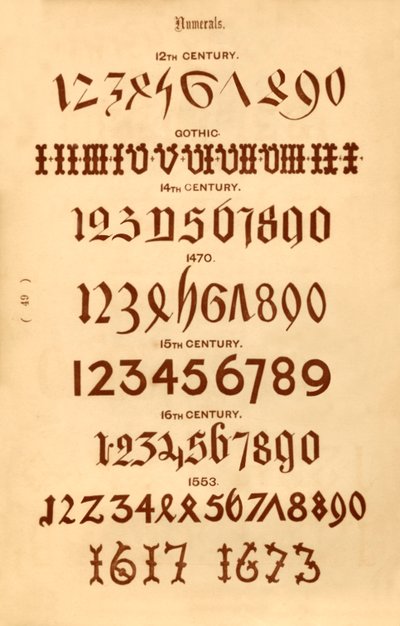 Numerals by Unbekannt