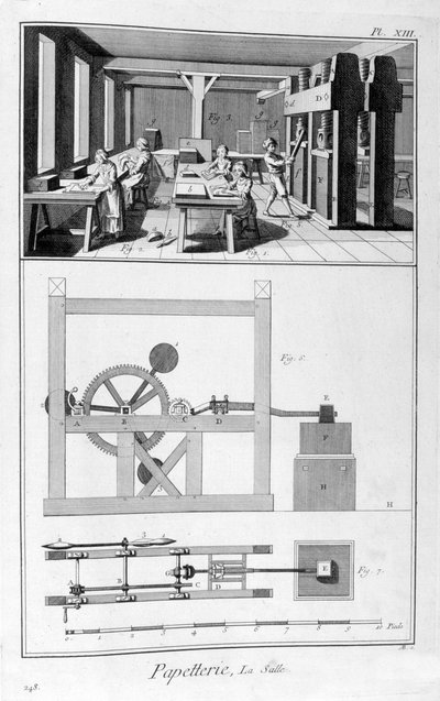 Paper making by Unbekannt