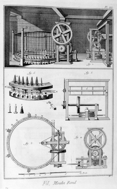 Round Mill, 1751-1777 by Unbekannt