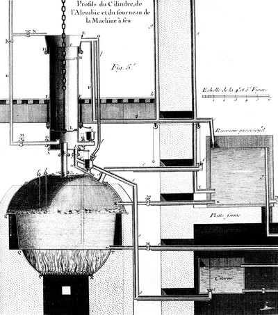 Sectional View of a Newcomen Steam Engine by Unbekannt