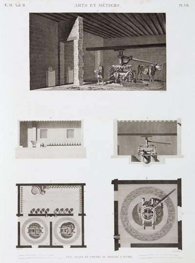 Sugar mill, Egypt, c 1798 by Unbekannt
