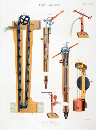 Various Pumps for Draining Ships by Unbekannt