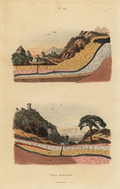 Artesian wells or aquifers by Unbekannt