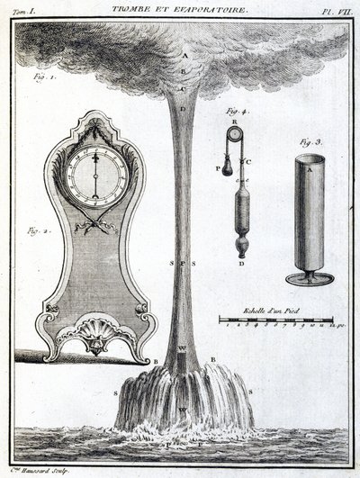 Barometers by Unbekannt
