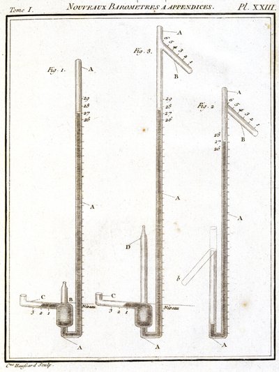 Barometers by Unbekannt