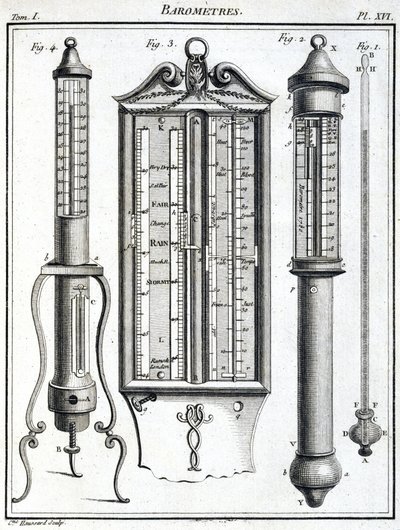 Barometers by Unbekannt
