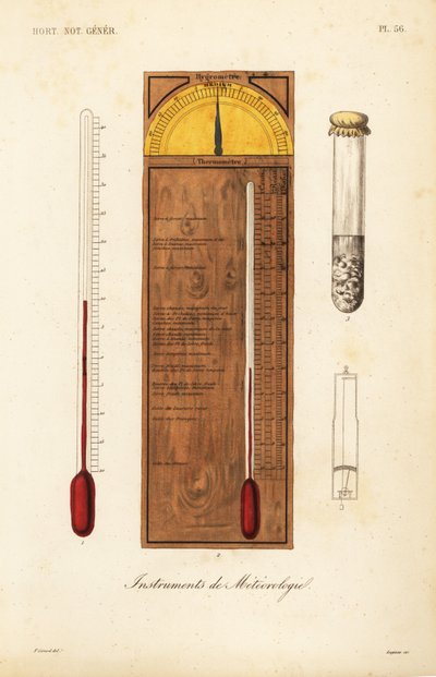 Instruments of Meteorology by Unbekannt
