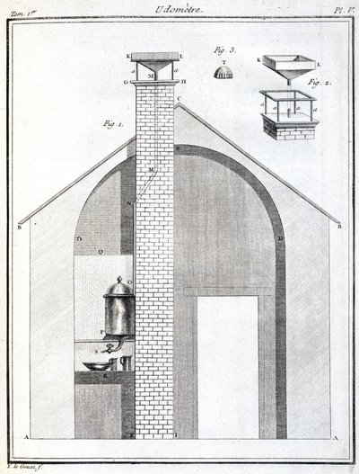 Rain Gauges (Pluviometers) by Unbekannt