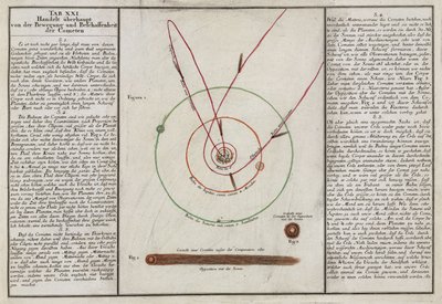 The motion and properties of comets by Unbekannt