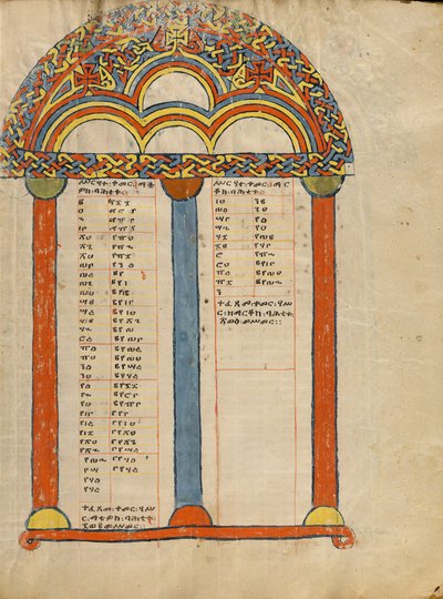 Canon Table Page by Unknown artist