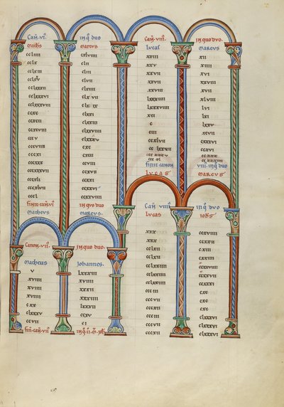 Canon Table Page by Unknown artist