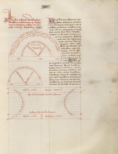 Chart by Virgil Master