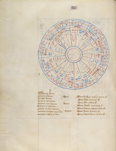 Chart by Virgil Master