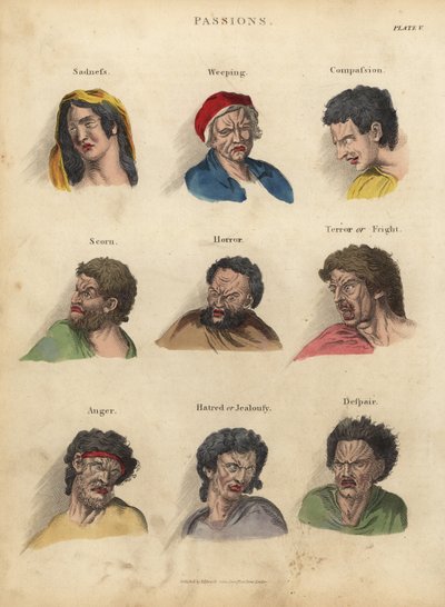 Passions from Physiognomy by William Smellie