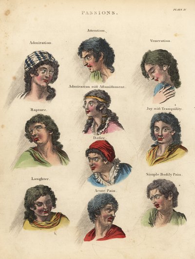 Passions from Physiognomy by William Smellie