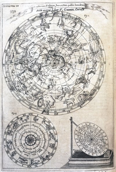 Astrological Chart by Frederick (attr. to) Barnard