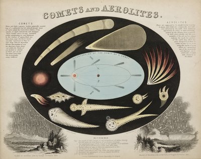 Comets and Aerolites (Meteors), c 1851 by John Pardon