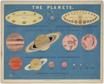 The Planets, c 1860 by John Pardon
