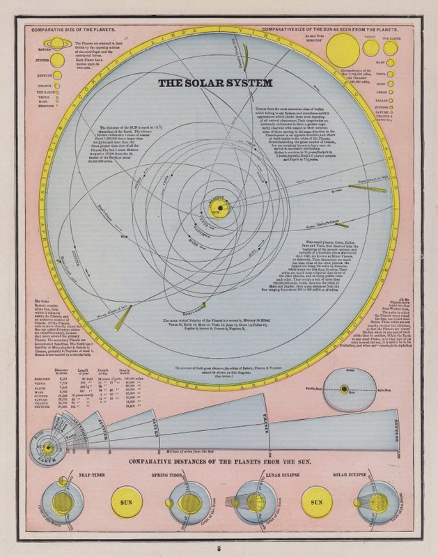 The Solar System by American School
