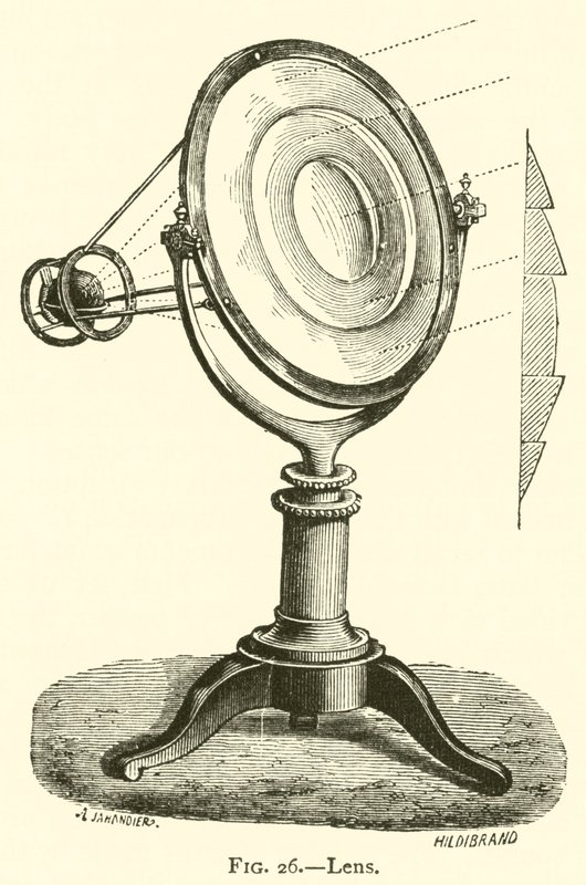 Lens by European School