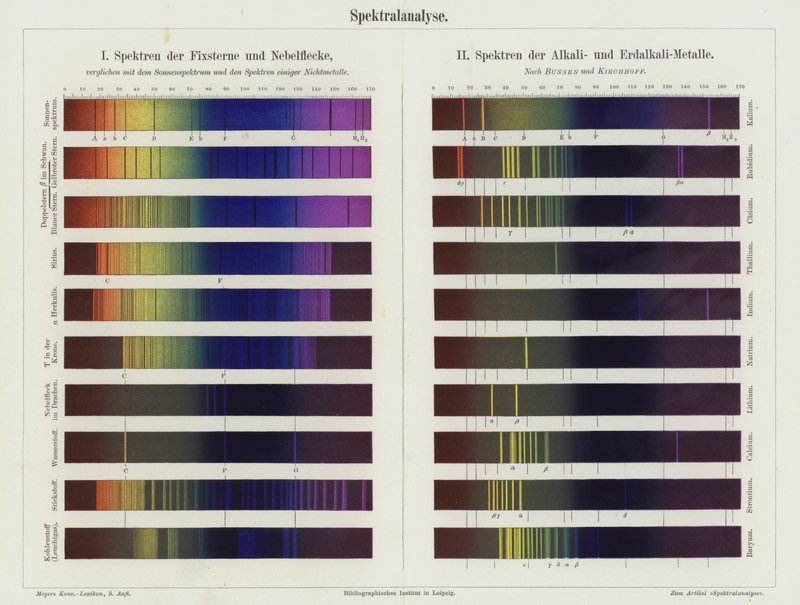 Spectral analysis by German School